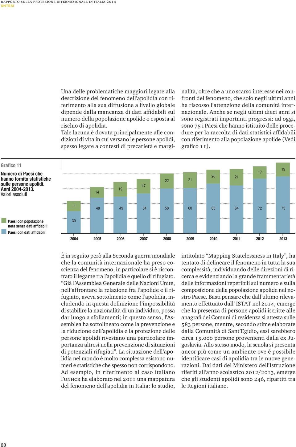 alla popolazione apolide (Vedi grafico 11). Grafico 11 Numero di Paesi che hanno fornito statistiche sulle persone apolidi. Anni 2004-2013.