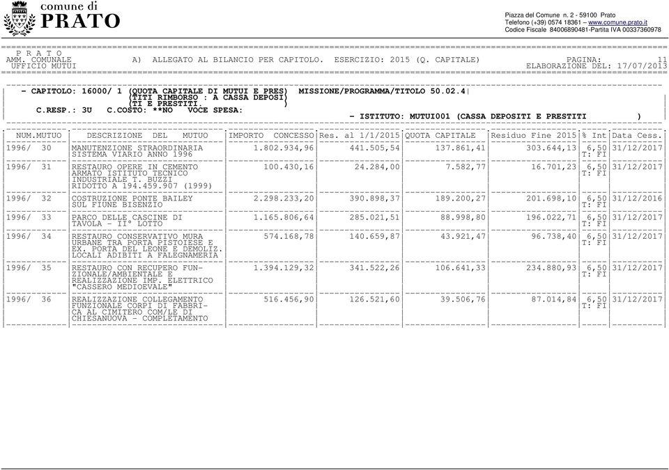 al 1/1/2015 QUOTA CAPITALE Residuo Fine 2015 % Int Data Cess. 1996/ 30 MANUTENZIONE STRAORDINARIA 1.802.934,96 441.505,54 137.861,41 303.