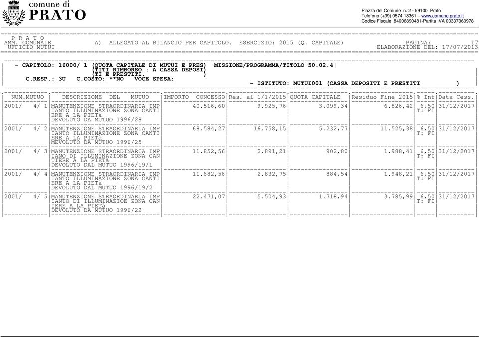 al 1/1/2015 QUOTA CAPITALE Residuo Fine 2015 % Int Data Cess. 2001/ 4/ 1 MANUTENZIONE STRAORDINARIA IMP 40.516,60 9.925,76 3.099,34 6.