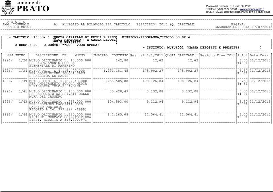 al 1/1/2015 QUOTA CAPITALE Residuo Fine 2015 % Int Data Cess. 1996/ 1/20 MUTUO ORIGINARIO L. 10.000.