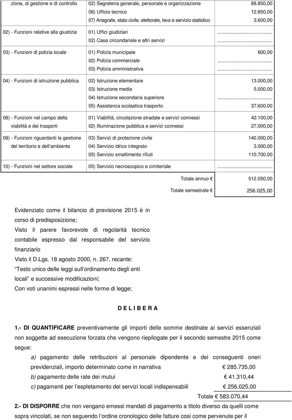 amministrativa 04) - Funzioni di istruzione pubblica 02) Istruzione elementare 03) Istruzione media 04) Istruzione secondaria superiore 05) Assistenza scolastica trasporto 600,00 13.000,00 5.