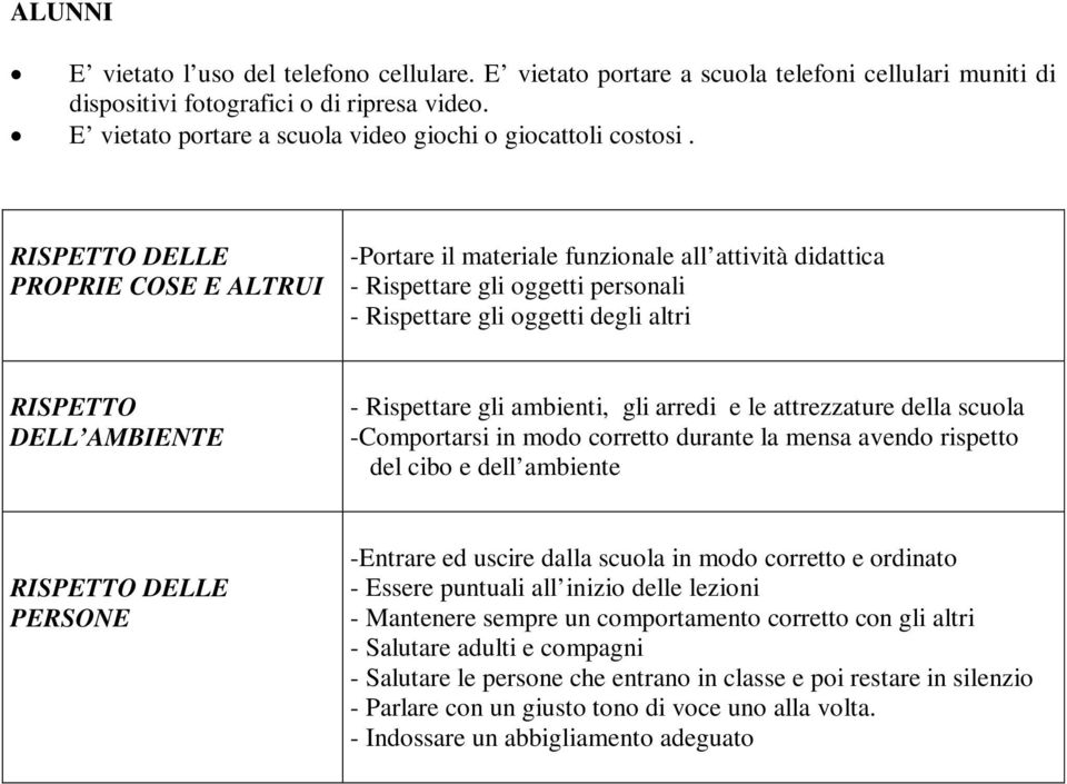 RISPETTO DELLE PROPRIE COSE E ALTRUI -Portare il materiale funzionale all attività didattica - Rispettare gli oggetti personali - Rispettare gli oggetti degli altri RISPETTO DELL AMBIENTE -