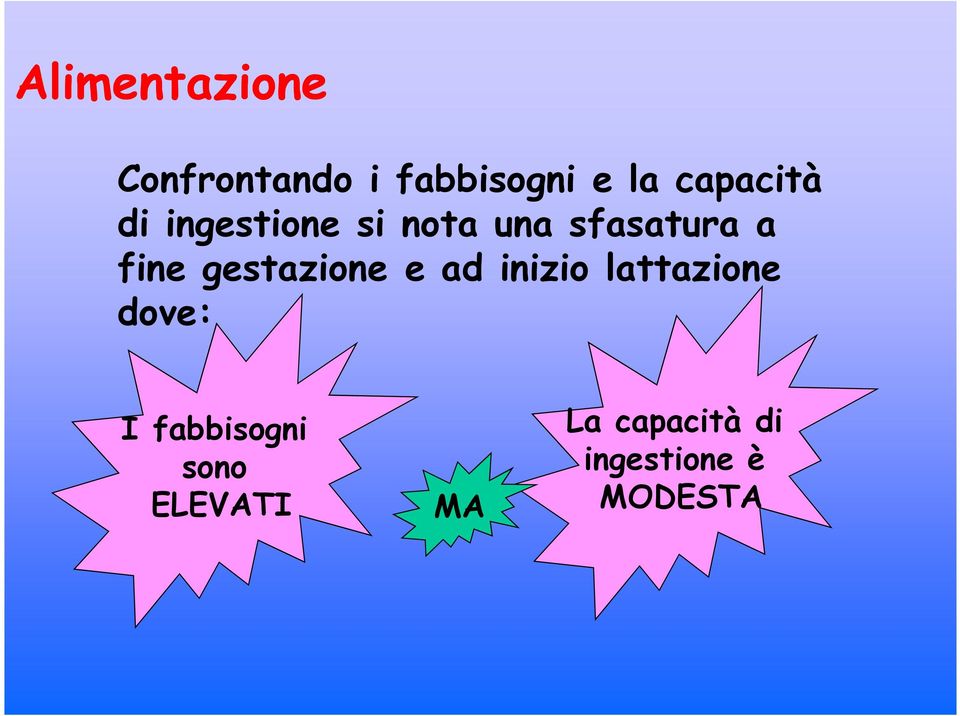 fine gestazione e ad inizio lattazione dove: I