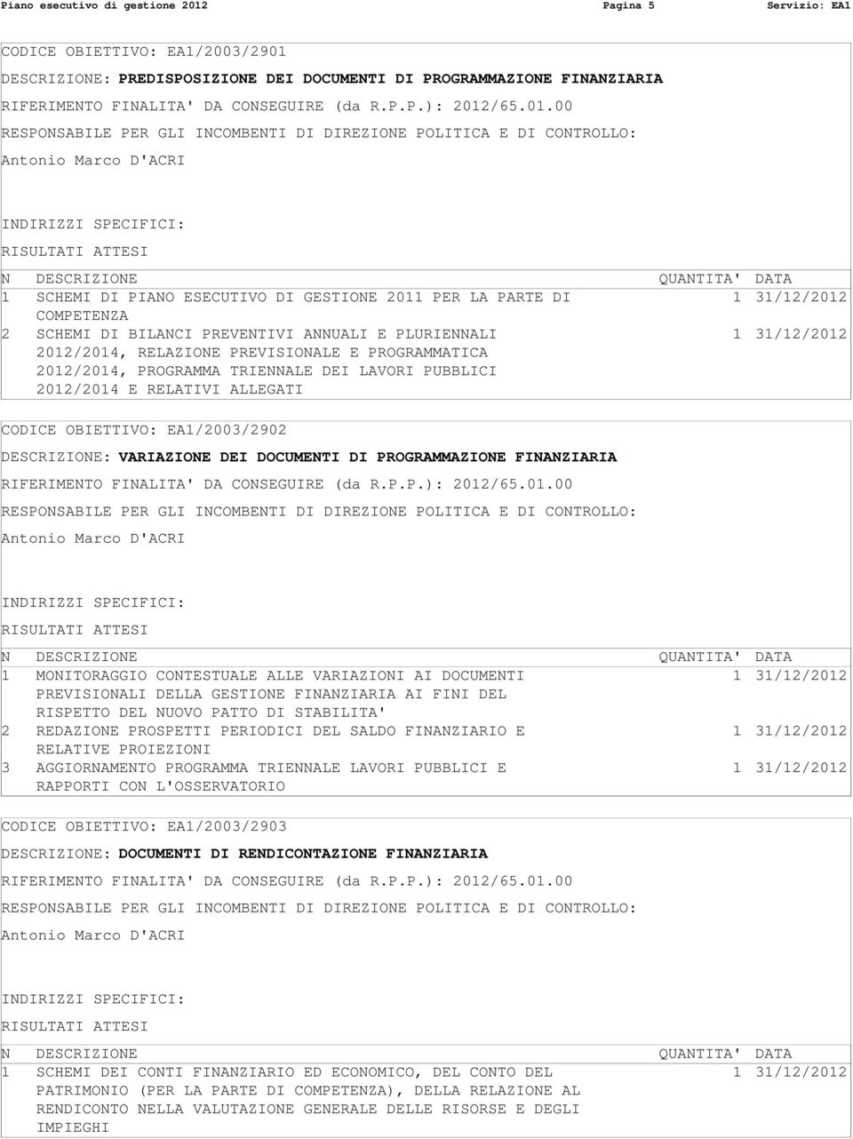 2012/2014 E RELATIVI ALLEGATI CODICE OBIETTIVO: EA1/2003/2902 DESCRIZIONE: VARIAZIONE DEI DOCUMENTI DI PROGRAMMAZIONE FINANZIARIA 1 MONITORAGGIO CONTESTUALE ALLE VARIAZIONI AI DOCUMENTI PREVISIONALI