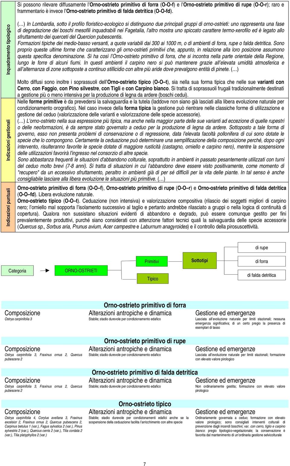 Inquadramento tipologico ( ) In Lombardia, sotto il profilo floristico-ecologico si distinguono due principali gruppi di orno-ostrieti: uno rappresenta una fase di degradazione dei boschi mesofili