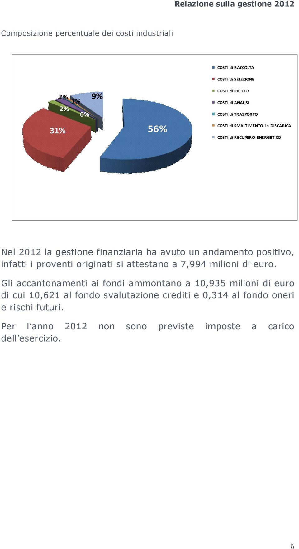 positivo, infatti i proventi originati si attestano a 7,994 milioni di euro.