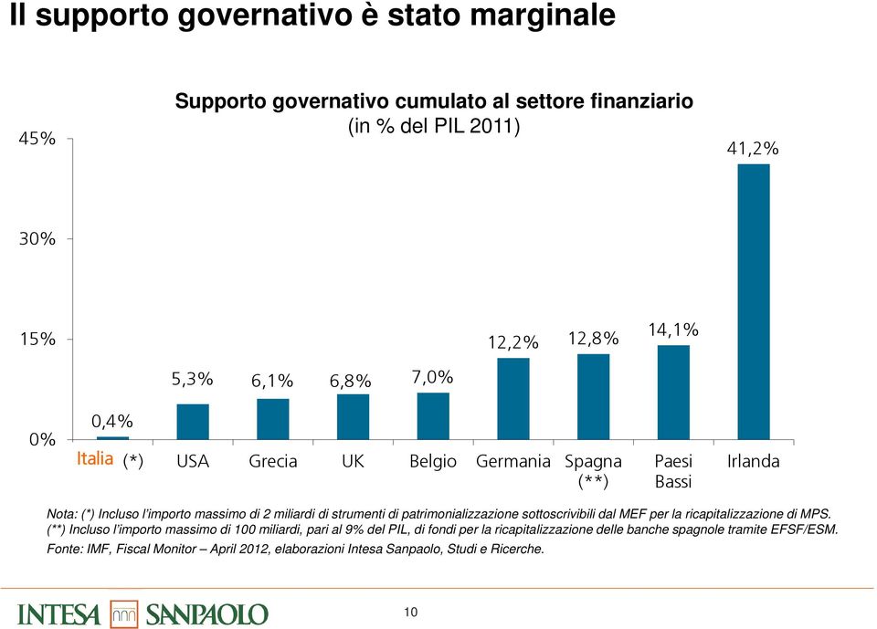 strumenti di patrimonializzazione sottoscrivibili dal MEF per la ricapitalizzazione di MPS.