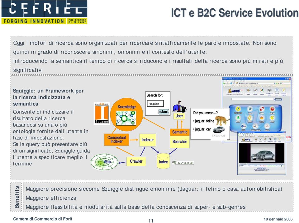 Introducendo la semantica il tempo di ricerca si riducono e i risultati della ricerca sono più mirati e più significativi Squiggle: un Framework per la ricerca indicizzata e semantica Consente di