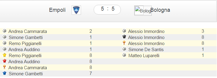 Sicchitani si prenota come il nuovo Trezeguet, Juventus 1 successo stagionale; Roma e Lazio vanno Ko, Sampdoria debacle, continua l egemonia Milanese.