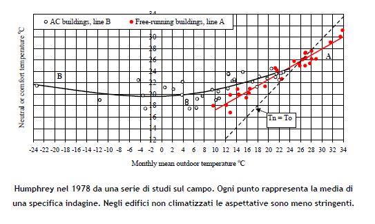 Modello di Comfort di