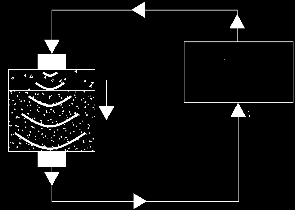 PRINCIPIO DI FUNZIONAMENTO La sonda emettitrice (trasmettitore) produce degli impulsi ultrasonici che sono captati dalla sonda ricevente (ricevitore) dopo aver