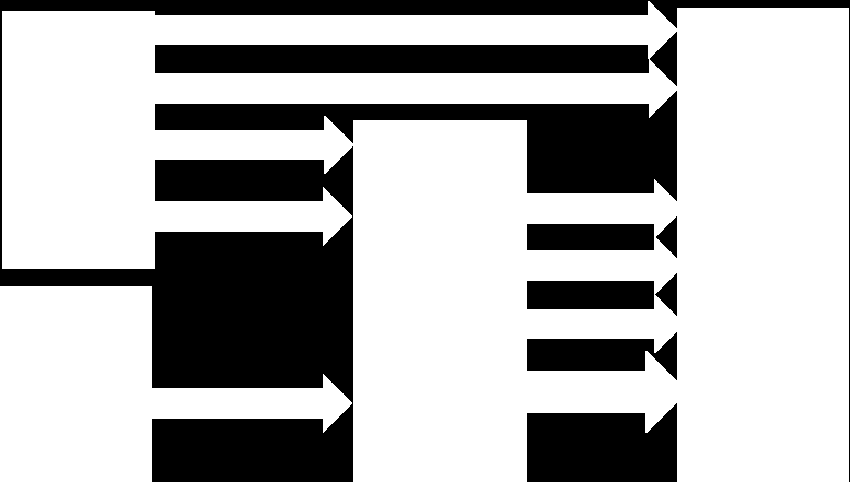 3. Opportunità economiche del GNL: B. Occasione di rilancio degli investimenti infrastrutturali nei porti Quale supply chain e quali infrastrutture realizzare?