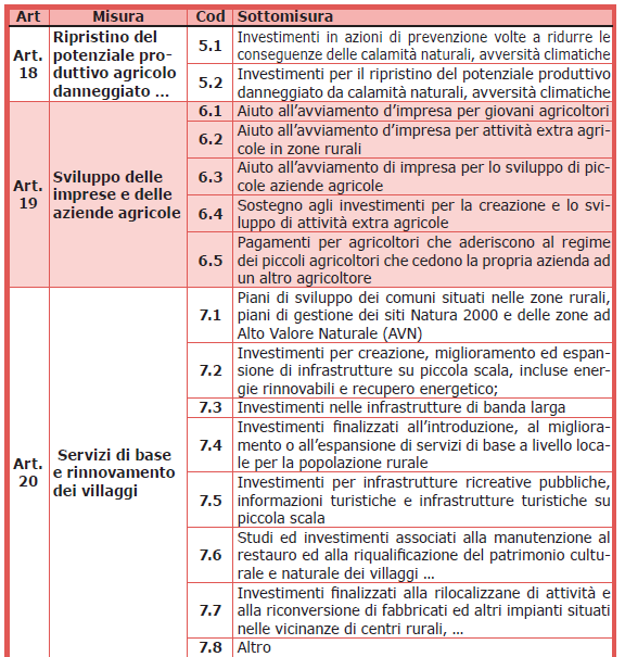 Le misure dello Sviluppo rurale DIPARTIMENTO