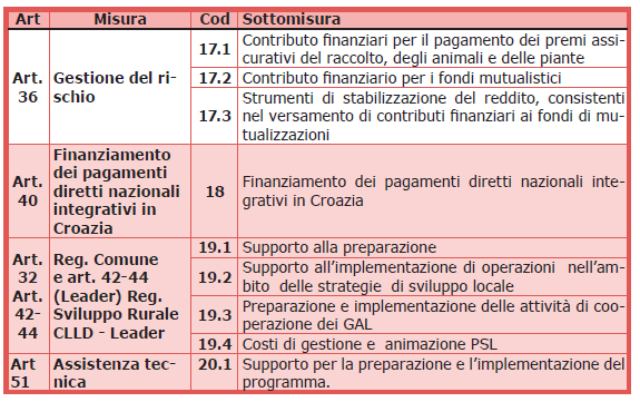 Le misure dello Sviluppo rurale DIPARTIMENTO