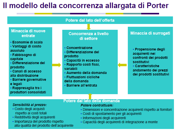 L analisi della concorrenza è necessaria, prima dell ingresso