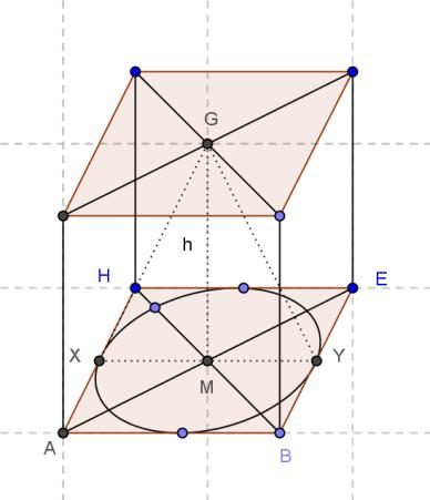 QUESITO 4 Siano dati una sfera di raggio r, il cubo in essa inscritto e il cono circolare retto inscritto nel cubo.