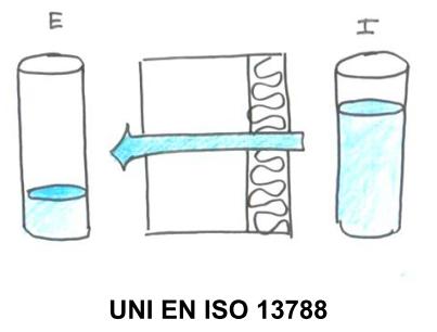 Igrovariabile per una