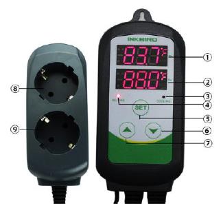 3. Funzioni principali 1 PV: Process Value (valore corrente) In fase di funzionamento mostra la temperatura corrente, in fase di impostazione mostra il codice menu.