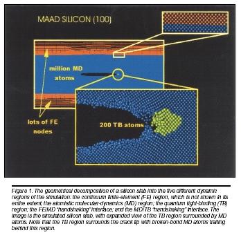 multiscala su scala elettronica, atomica e continua Studio della dinamica di una spaccatura nel silicio La zona di origine della spaccatura è trattata con metodi quantistici (in giallo), la zona