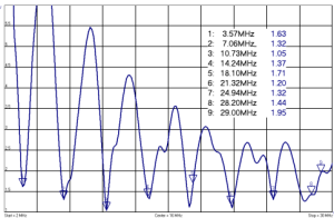 P.24 Multi banda EFHWA con 40