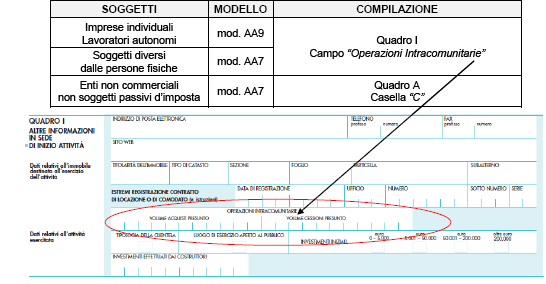 Autorizzazione ad effettuare