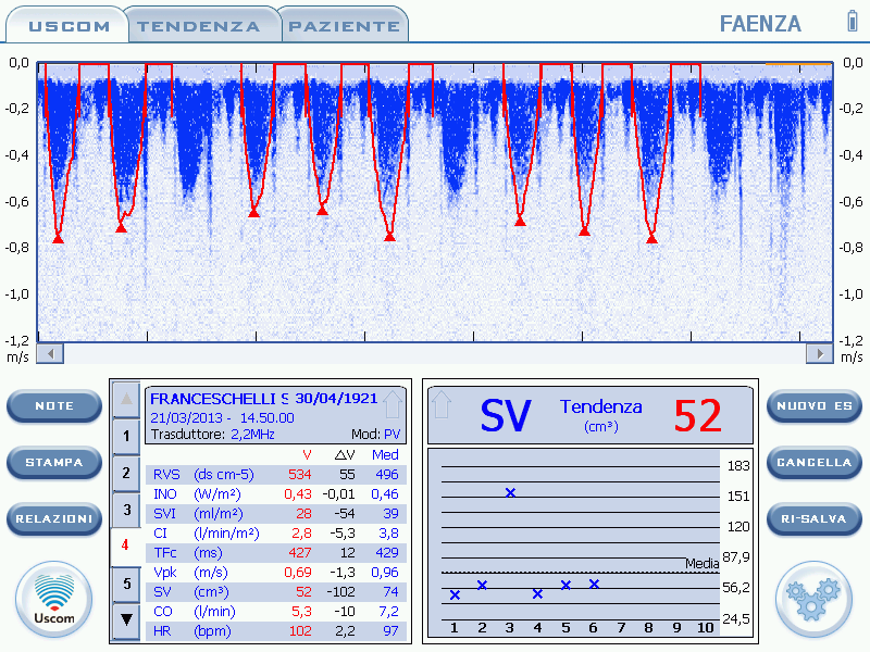 SVI 28 ml/m2 RVS 534 d.s.