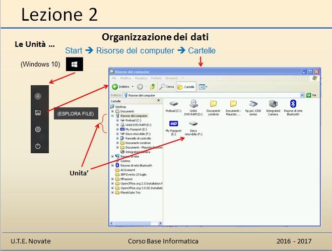 Le unita In un Computer, normalmente, ci sono o ci possono essere diverse unita di memorizzazione dei dati: - Disco Fisso: Disco C - Unita DVD -