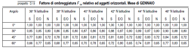 Figura 6: Sezioni appartamento su cui sono individuate gli angoli formati dagli aggetti verticali (vedi figura in alto) e dagli aggetti