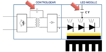 Soluzione 4 Protezione mediante l utilizzo di impedenze di protezione contro le sovratensioni di modo comune La protezione da stabilire consiste nel collegare l involucro dell apparecchio al polo