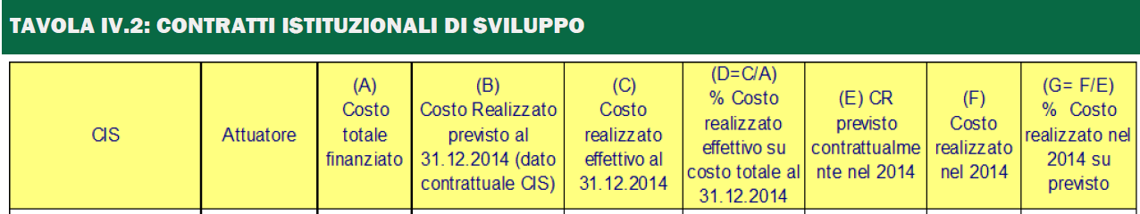 Fonte: DEF 2015, Allegato