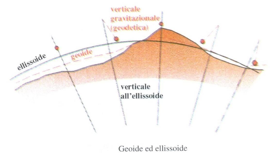 Forma della