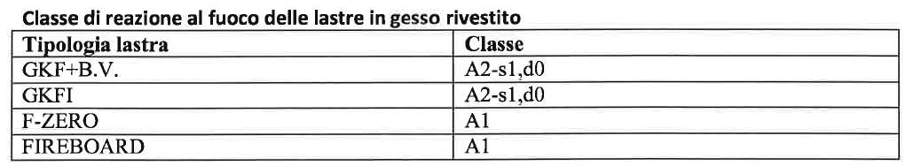 La scelta della configurazione dell orditura sarà funzione dell altezza della parete secondo le indicazioni contenute alle pagine precedenti, previa verifica statica a freddo, in funzione dei carichi