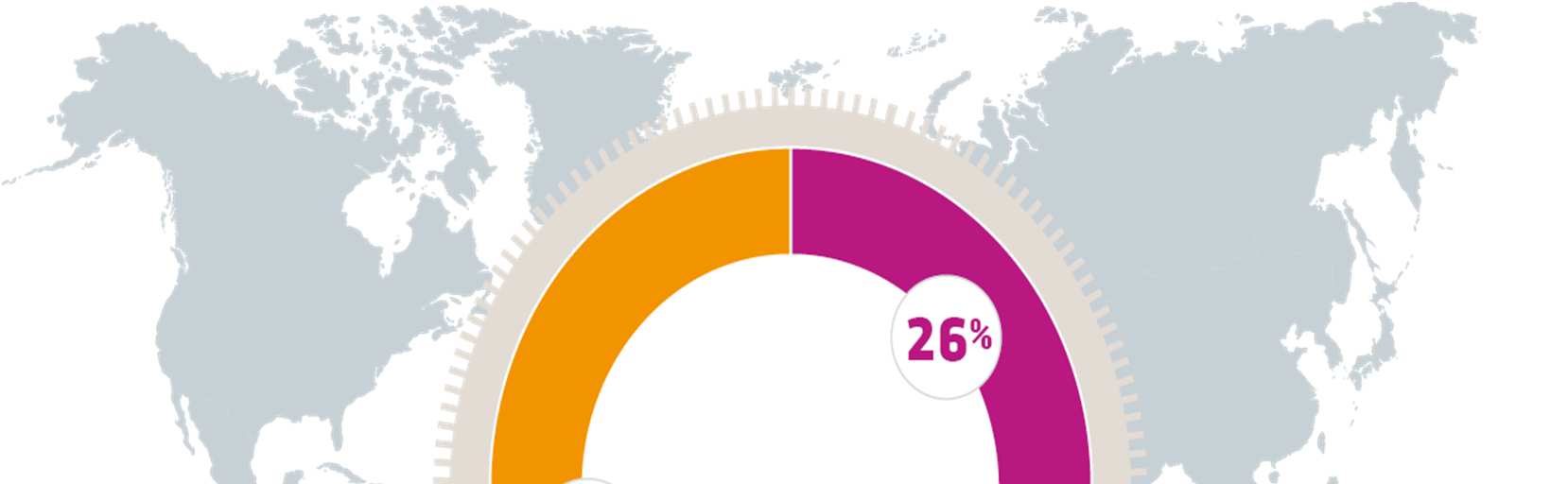 Fatturato: 5,6 Mld 26 % Grid Fatturato: 3,6 Mld 17 % * Dati Alstom 2010-11