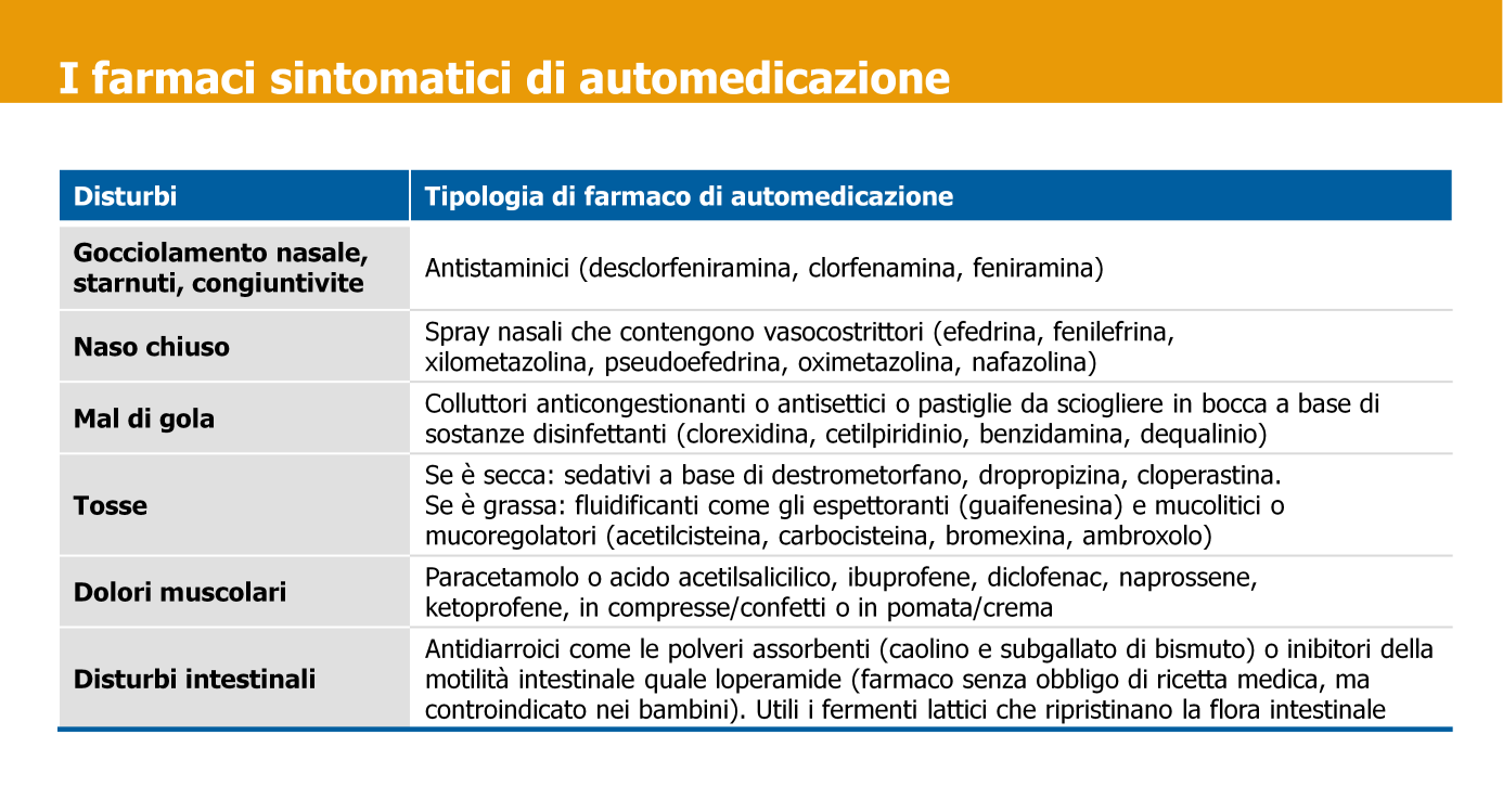 I sintomatici sono sostanzialmente farmaci da banco, per i quali il consiglio del farmacista è particolarmente prezioso e apprezzato.