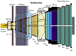 1.4 L esperimento LHCb Il sistema di riferimento utilizzato ha come origine il punto di interazione, l asse z lungo la direzione del fascio (con il verso positivo che punta nella direzione dello