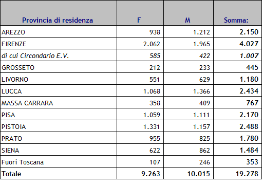 700000 660.984 N di ore richieste per provincia - anno 2014 600000 500000 451.445 458.475 400000 378.461 300000 300.474 281.229 280.560 200000 100000 170.532 72.054 177.022 124.502 53.