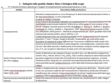 MONITORAGGI ANTE DURANTE E POST OPERAM Indicatori di qualità della Direttiva 2000/60CE biologia e morfologia 1.