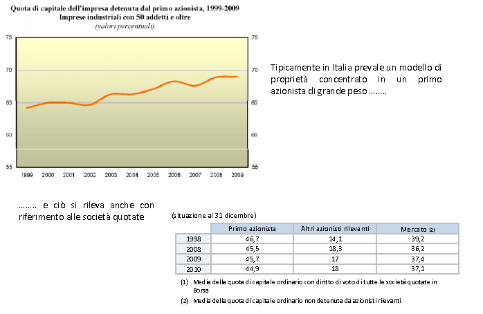 Gli assetti proprietari Forum Banca e Impresa - Oltre il Credito