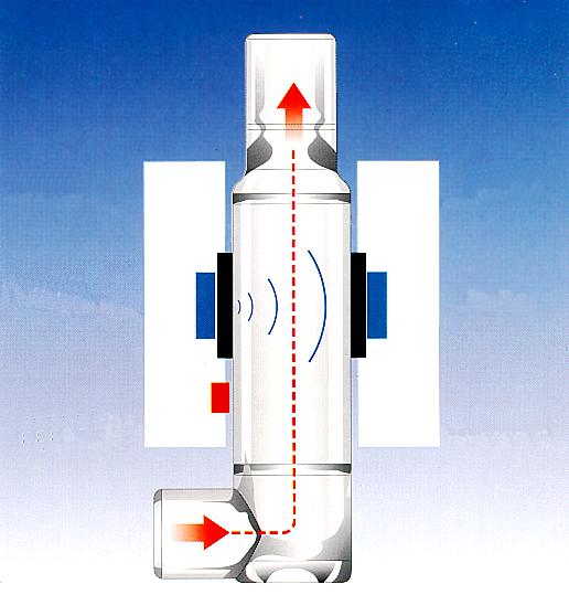 BVM - Blood Volume Module Emettitore Ricevitore Sensore temperature Principio della funzionamento: variazione del tempo di