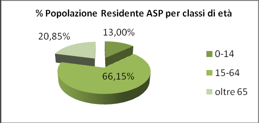 182 abitanti di cui