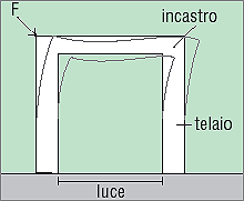 Applica una forza sulla trave: essa si flette abbastanza e forma una doppia curva.