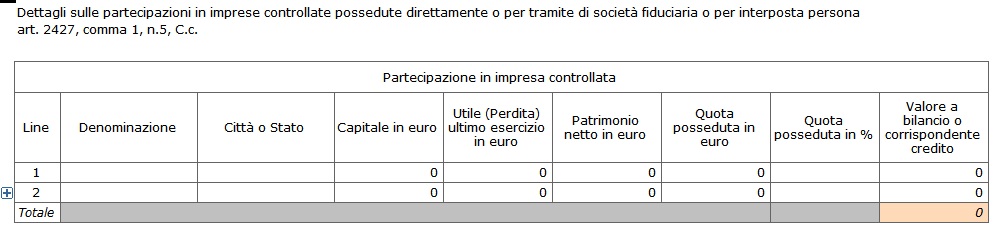 Tabelle integrate alla contabilità Visualizza nella sezione sinistra le sole tabelle che contengono dati ricavabili direttamente dalle poste di bilancio e che sono quindi compilate in