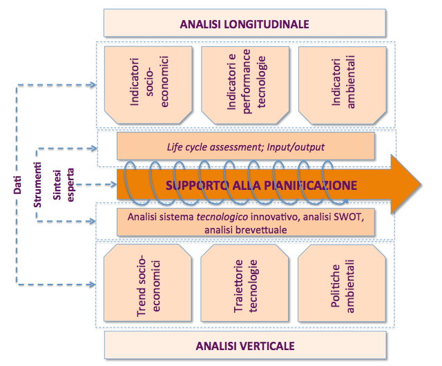 Schema della metodologia di indagine