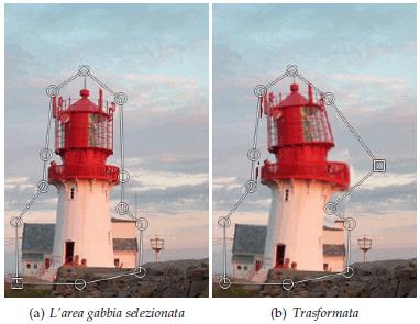 Strumento gabbia Strumento gabbia è uno speciale strumento di trasformazione che permette di selezionare l area da trasformare impostando dei punti di selezione a mano libera disegnandoli in maniera