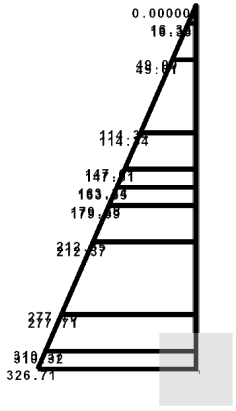 Applicazioni numrich 131 (a) (b) (c) Figura 51 SismoStruct: modllo SS1-FB7 (=.