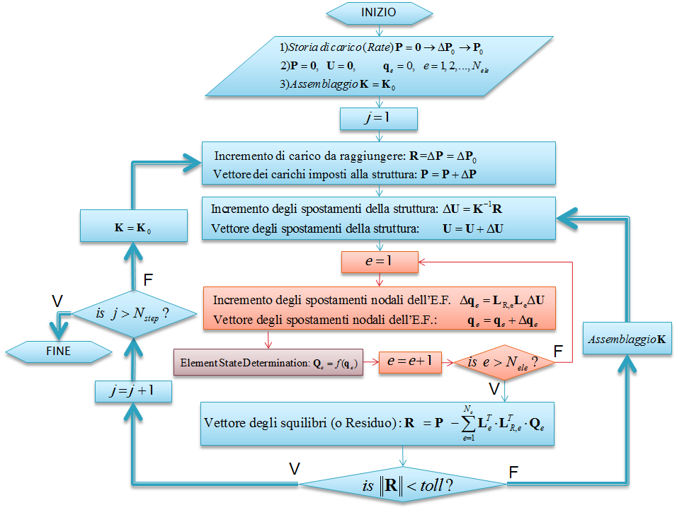 Appndic 173 Figura 13 Diagramma di