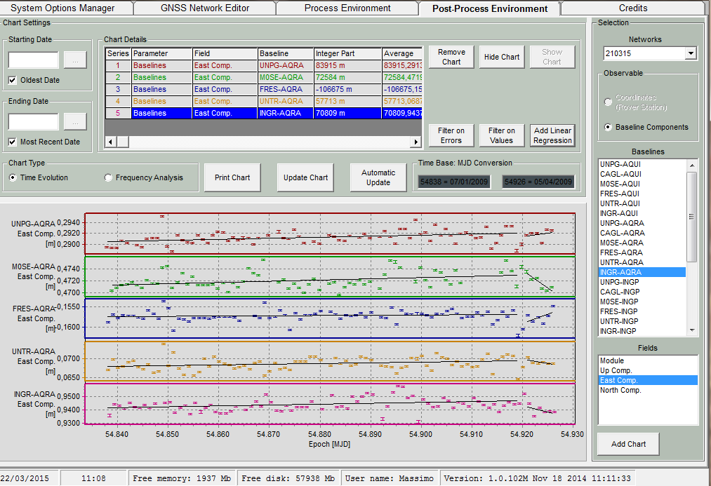 DATI GPS Seismic swarm http://www.epncb.oma.