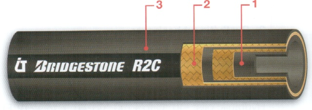 R2C two wire braid compact hose EN 853 2 SN SAE 100 R2AT Tubo no Skive senza pelatura COSTRUZIONE 1. Tubo goa stetica 2. Due trecce acciaio ad alta resistenza 3.