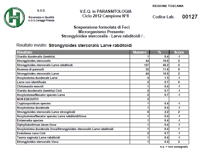 Strongyloides stercoralis 81.