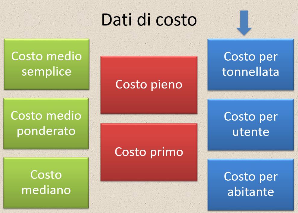 SISTEMI di RACCOLTA: